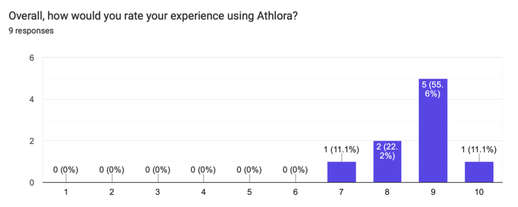 User feedback response, 14:17:01